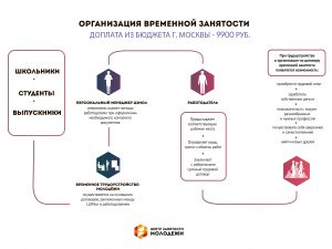 ЦЗМол: Идеальное начало идеальной карьеры