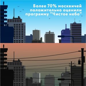 Москвичи оценили реализуемую в городе программу «Чистое небо»